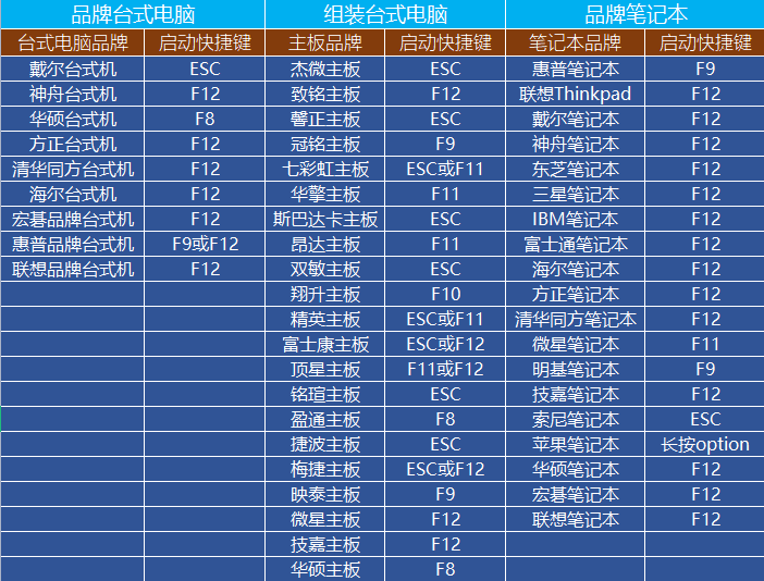 启动快捷键 启动快捷键
